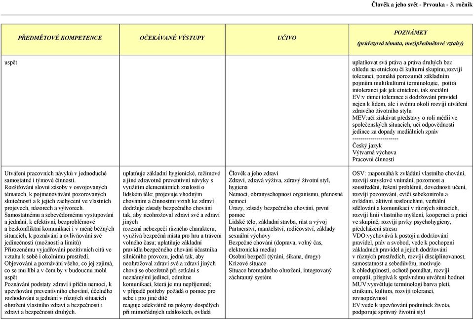 mediálních zpráv situacích, k poznávání a ovlivňování své jedinečnosti (možností a limitů) vztahu k sobě i okolnímu prostředí.