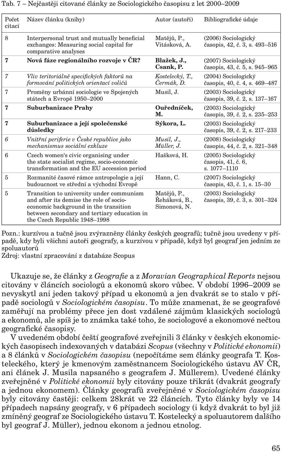7 Vliv teritoriálně specifických faktorů na formování politických orientací voličů 7 Proměny urbánní sociologie ve Spojených státech a Evropě 1950 2000 Kostelecký, T., Čermák, D. Musil, J.