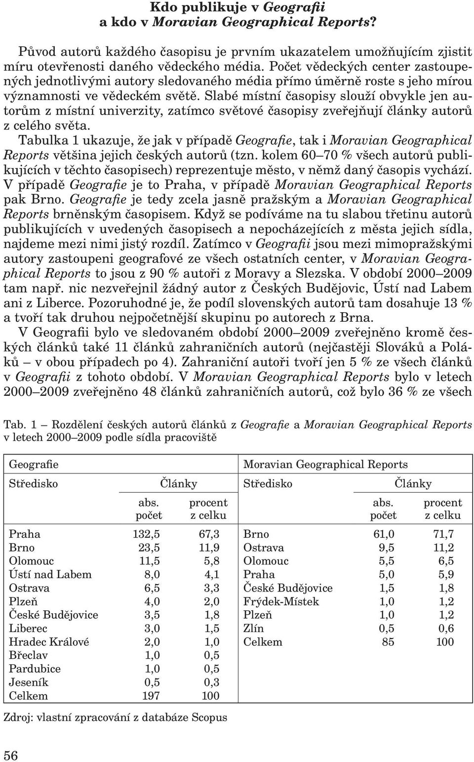 Slabé místní časopisy slouží obvykle jen autorům z místní univerzity, zatímco světové časopisy zveřejňují články autorů z celého světa.