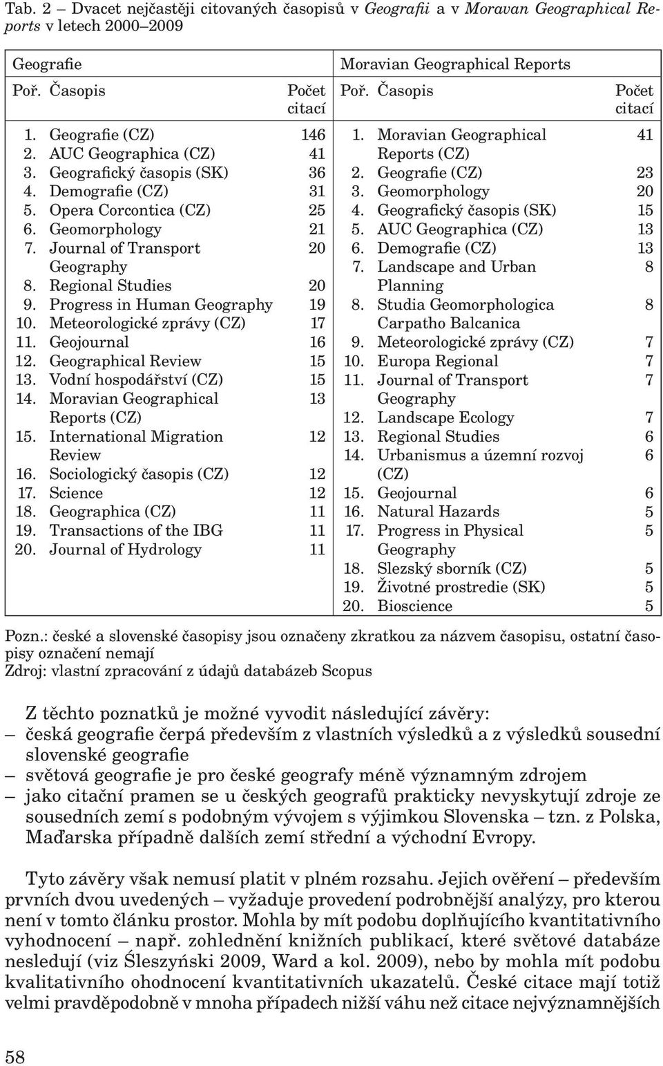 Meteorologické zprávy (CZ) Geojournal Geographical Review Vodní hospodářství (CZ) Moravian Geographical Reports (CZ) International Migration Review Sociologický časopis (CZ) Science Geographica (CZ)