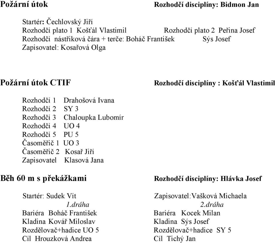 Rozhodčí 4 UO 4 Rozhodčí 5 PU 5 Časoměřič 1 UO 3 Časoměřič 2 Kosař Jiří Zapisovatel Klasová Jana Běh 60 m s překážkami Rozhodčí disciplíny: Hlávka Josef Startér: Sudek Vít