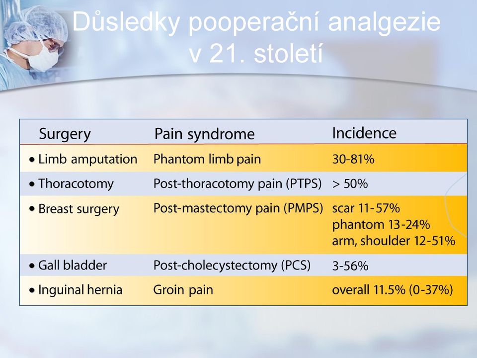 analgezie