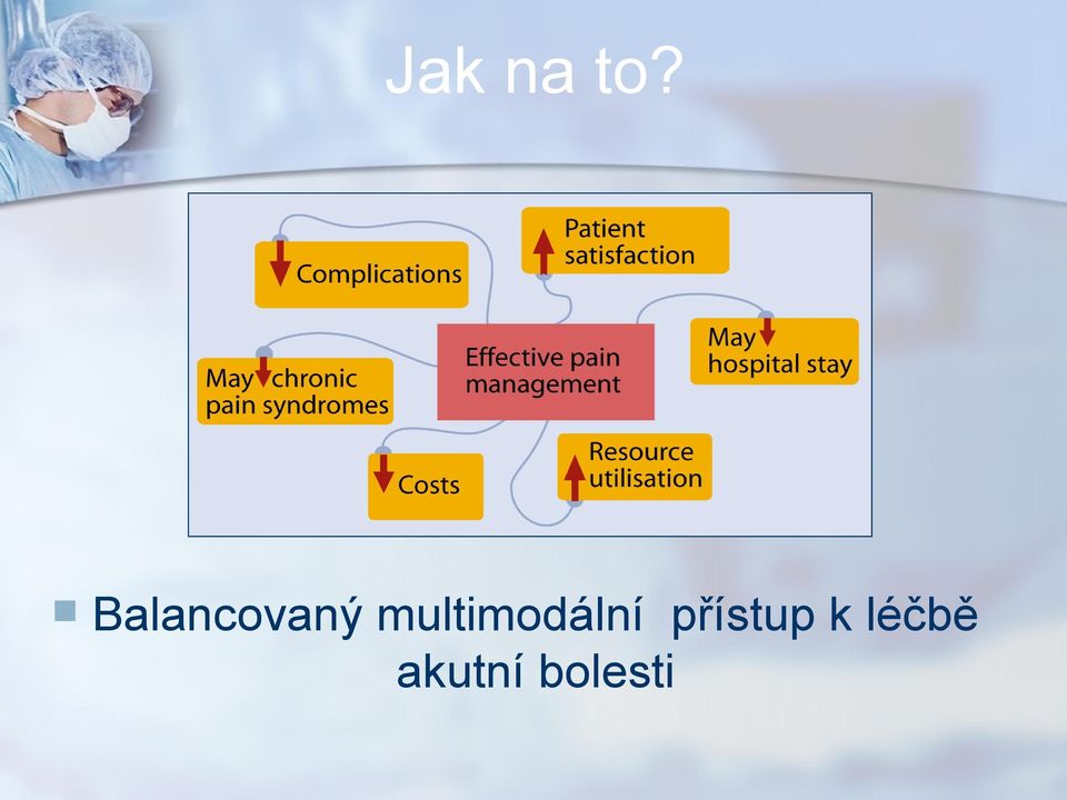 multimodální