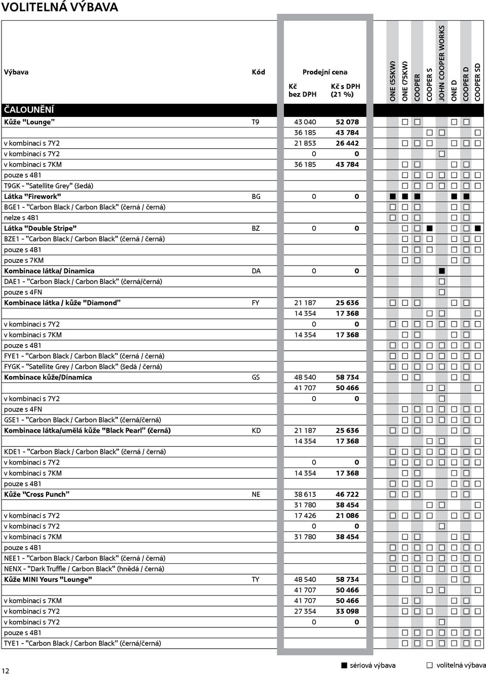 černá) pouze s 481 pouze s 7KM Kombinace látka/ Dinamica DA 0 0 DAE1 - "Carbon Black / Carbon Black" (černá/černá) pouze s 4FN Kombinace látka / kůže "Diamond FY 21 187 25 636 14 354 17 368 v