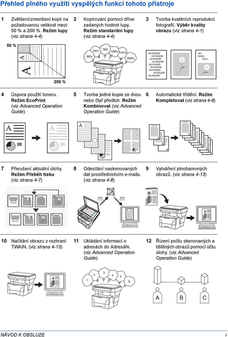 Výběr kvality obrazu (viz strana 4-1) 200 % 4 Úspora použití toneru. Režim EcoPrint (viz Advanced Operation Guide) 5 Tvorba jedné kopie ze dvou nebo čtyř předloh.