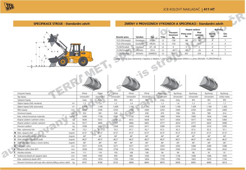 17,5R25(radial) Michelin XMINED2 L5 436 263 254 42 3 Údaje strji jsu stanveny s lpatu bejmu 1,2m³ s přišrubvaným břitem a s pneu Michelin 15,5R25XHA(L3).