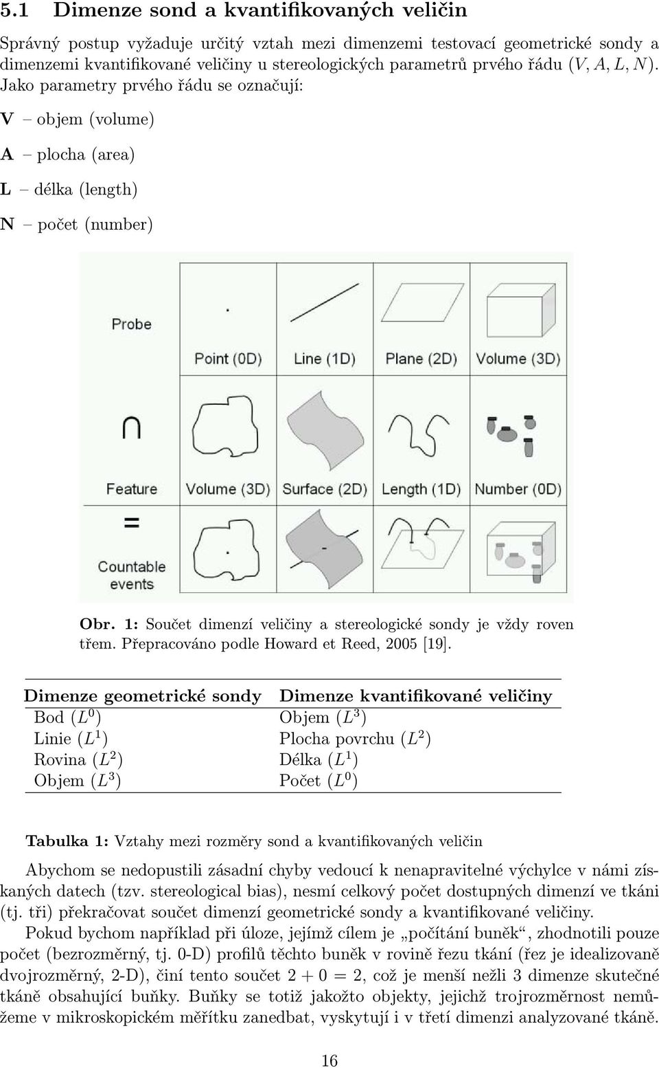Přepracováno podle Howard et Reed, 2005 [19].
