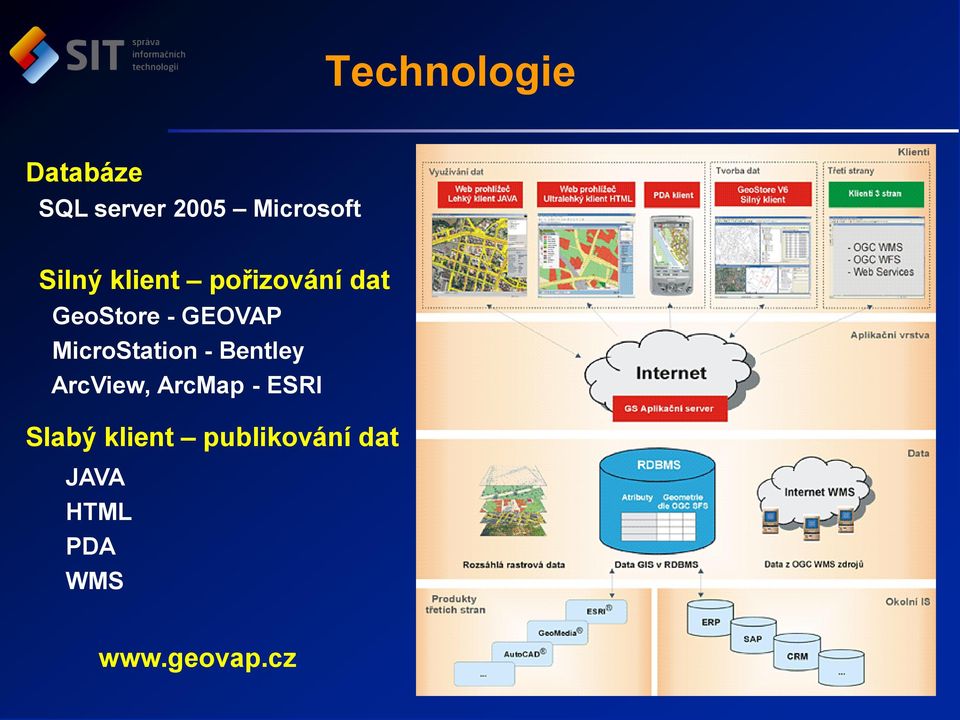 MicroStation - Bentley ArcView, ArcMap - ESRI