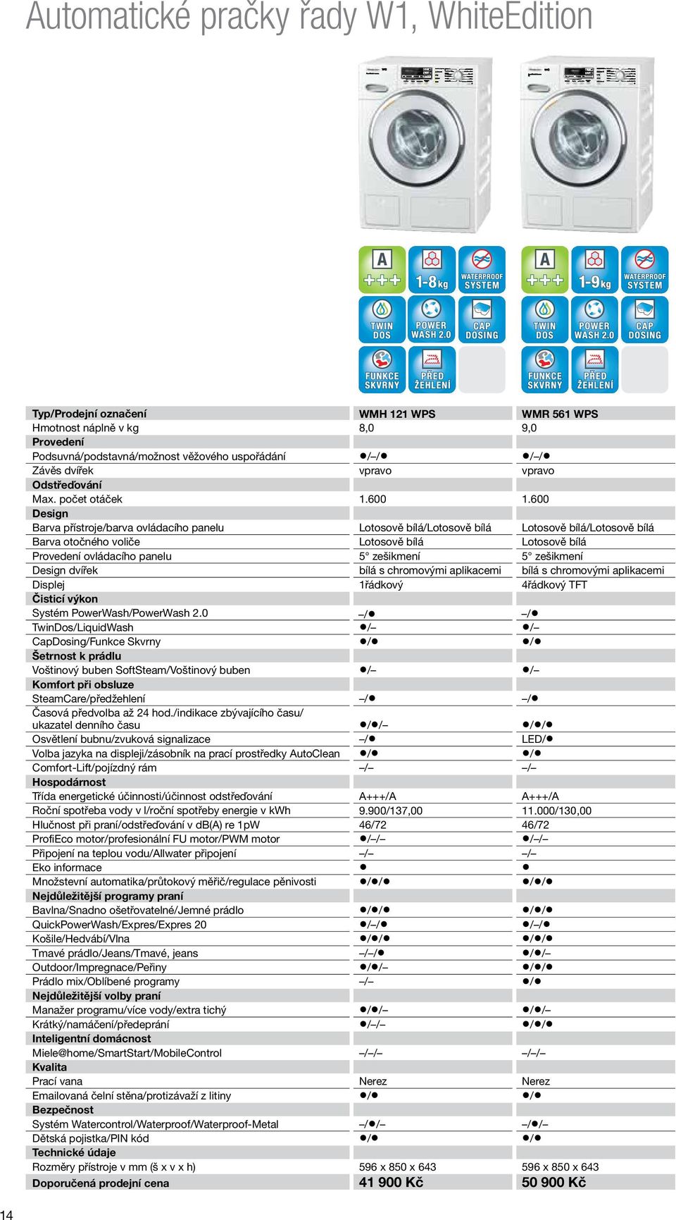 600 Design Barva přístroje/barva ovládacího panelu Lotosově bílá/lotosově bílá Lotosově bílá/lotosově bílá Barva otočného voliče Lotosově bílá Lotosově bílá Provedení ovládacího panelu 5 zešikmení 5