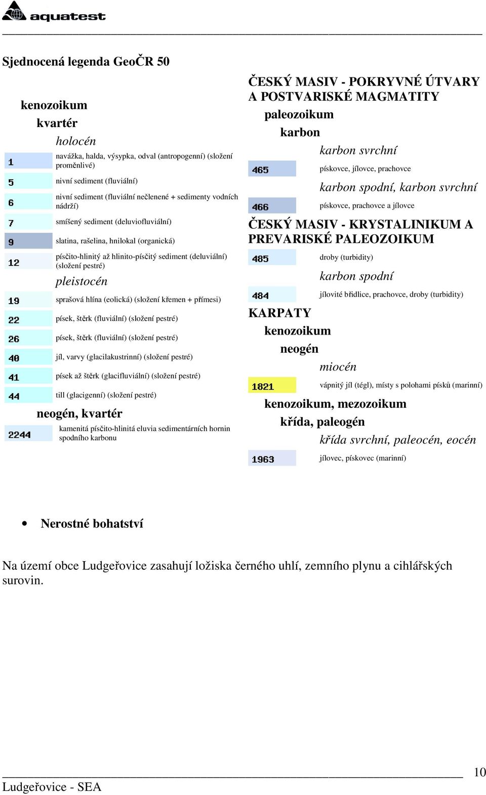 (eolická) (složení křemen + přímesi) písek, štěrk (fluviální) (složení pestré) písek, štěrk (fluviální) (složení pestré) jíl, varvy (glacilakustrinní) (složení pestré) písek až štěrk (glacifluviální)