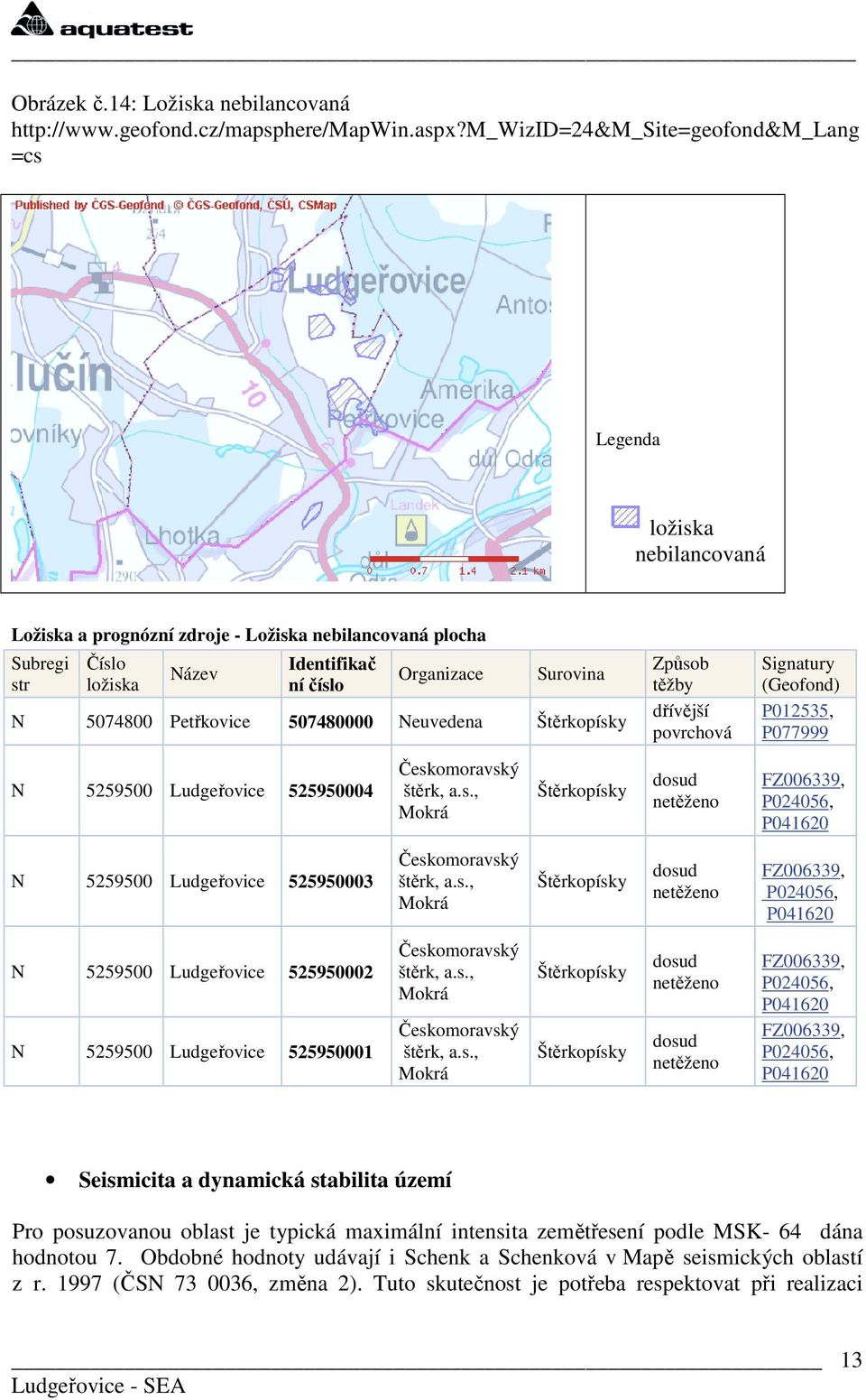 5074800 Petřkovice 507480000 Neuvedena Štěrkopísky Způsob těžby dřívější povrchová Signatury (Geofond) P012535, P077999 N 5259500 Ludgeřovice 525950004 Českomoravský štěrk, a.s., Mokrá Štěrkopísky dosud netěženo FZ006339, P024056, P041620 N 5259500 Ludgeřovice 525950003 Českomoravský štěrk, a.