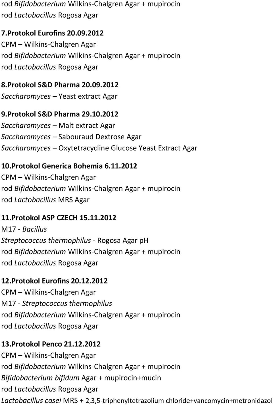 Protokol Generica Bohemia 6..0 CPM Wilkins-Chalgren Agar rod Bifidobacterium Wilkins-Chalgren Agar + mupirocin rod Lactobacillus MRS Agar.Protokol ASP CZECH 5.