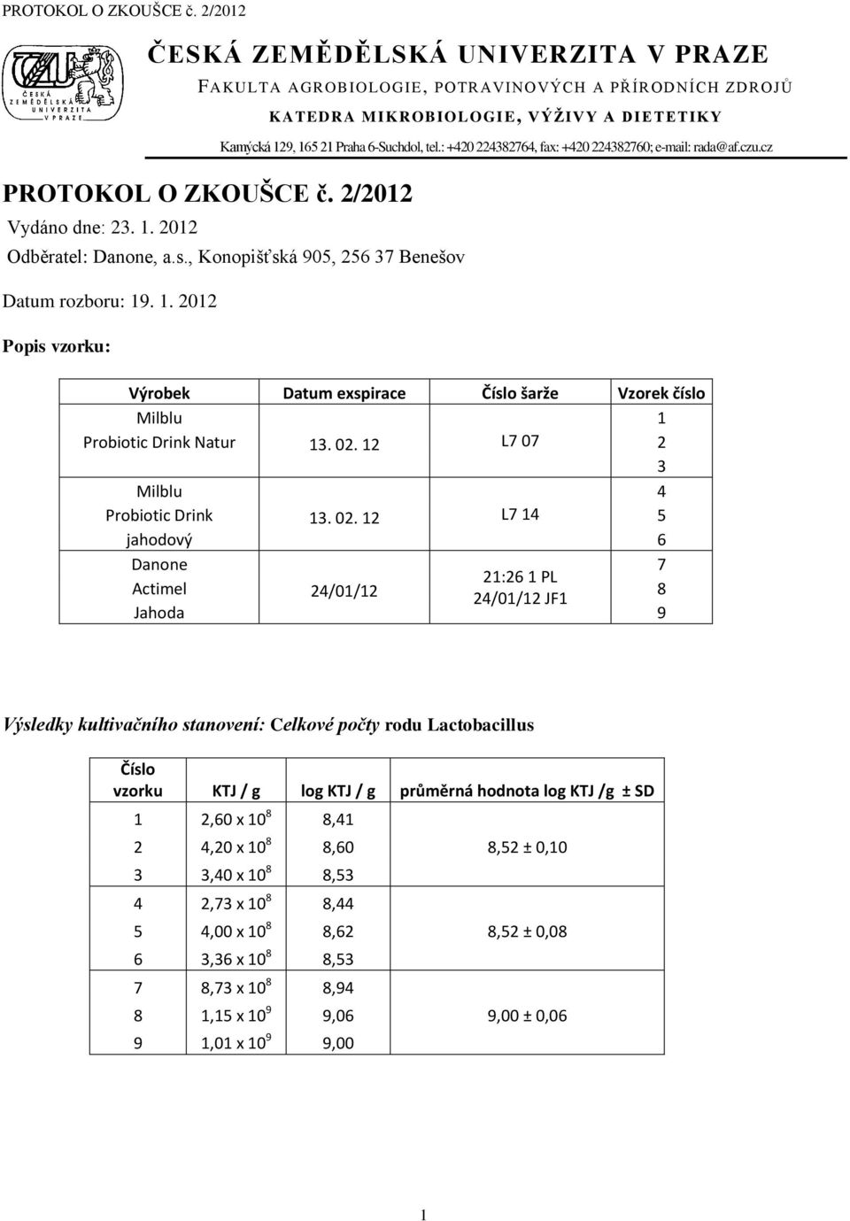 . 0 Výrobek Datum exspirace šarže Vzorek číslo Milblu Probiotic Drink Natur 3. 0. L7 07 3 Milblu 4 Probiotic Drink 3. 0. L7 4 5 jahodový 6 Danone 7 :6 PL Actimel 4/0/ 8 4/0/ JF Jahoda 9 Výsledky