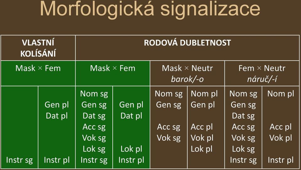 Gen pl Dat pl Lok pl Instr pl Nom sg Gen sg Acc sg Vok sg Nom pl Gen pl Acc pl Vok pl Lok pl