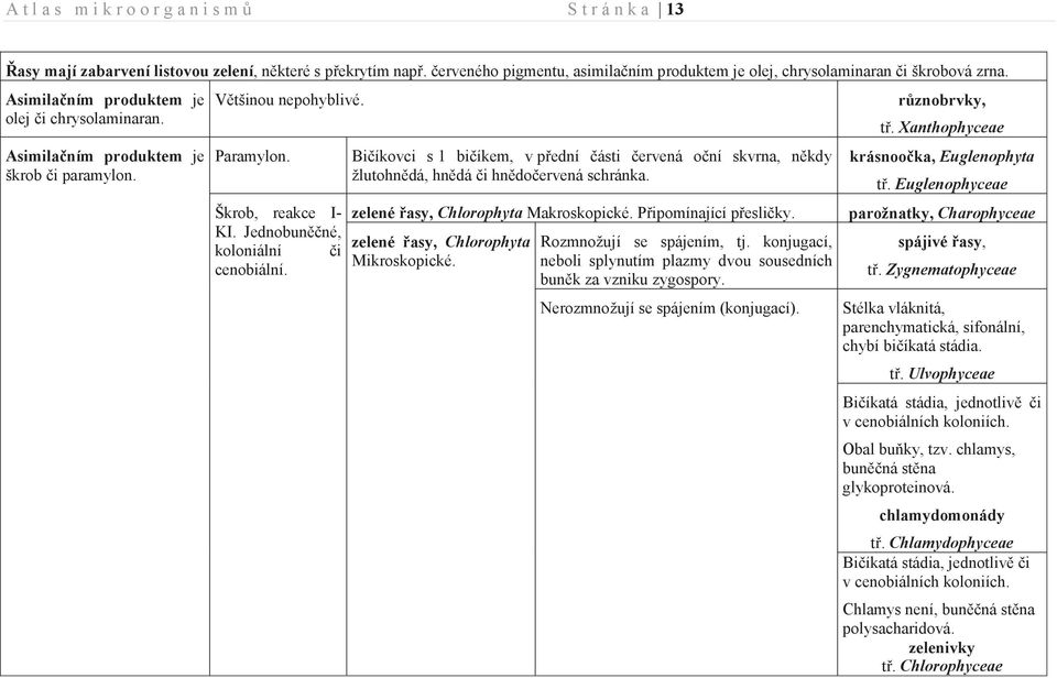 Většinou nepohyblivé. Paramylon. Škrob, reakce I- KI. Jednobuněčné, koloniální či cenobiální.