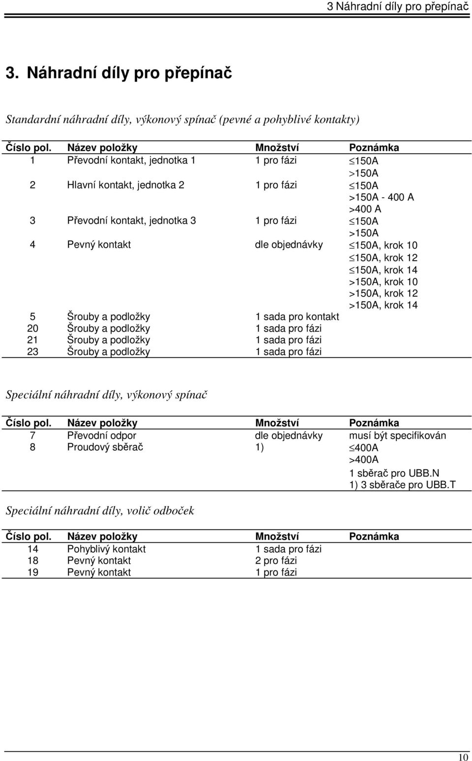 >150A 4 Pevný kontakt dle objednávky 150A, krok 10 150A, krok 12 150A, krok 14 >150A, krok 10 >150A, krok 12 >150A, krok 14 5 Šrouby a podložky 1 sada pro kontakt 20 Šrouby a podložky 1 sada pro fázi