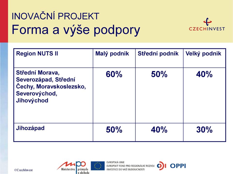 Morava, Severozápad, Střední Čechy, Moravskoslezsko,