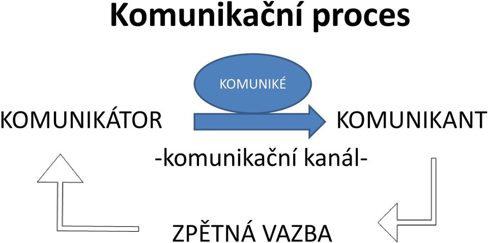 KOMUNIKANT