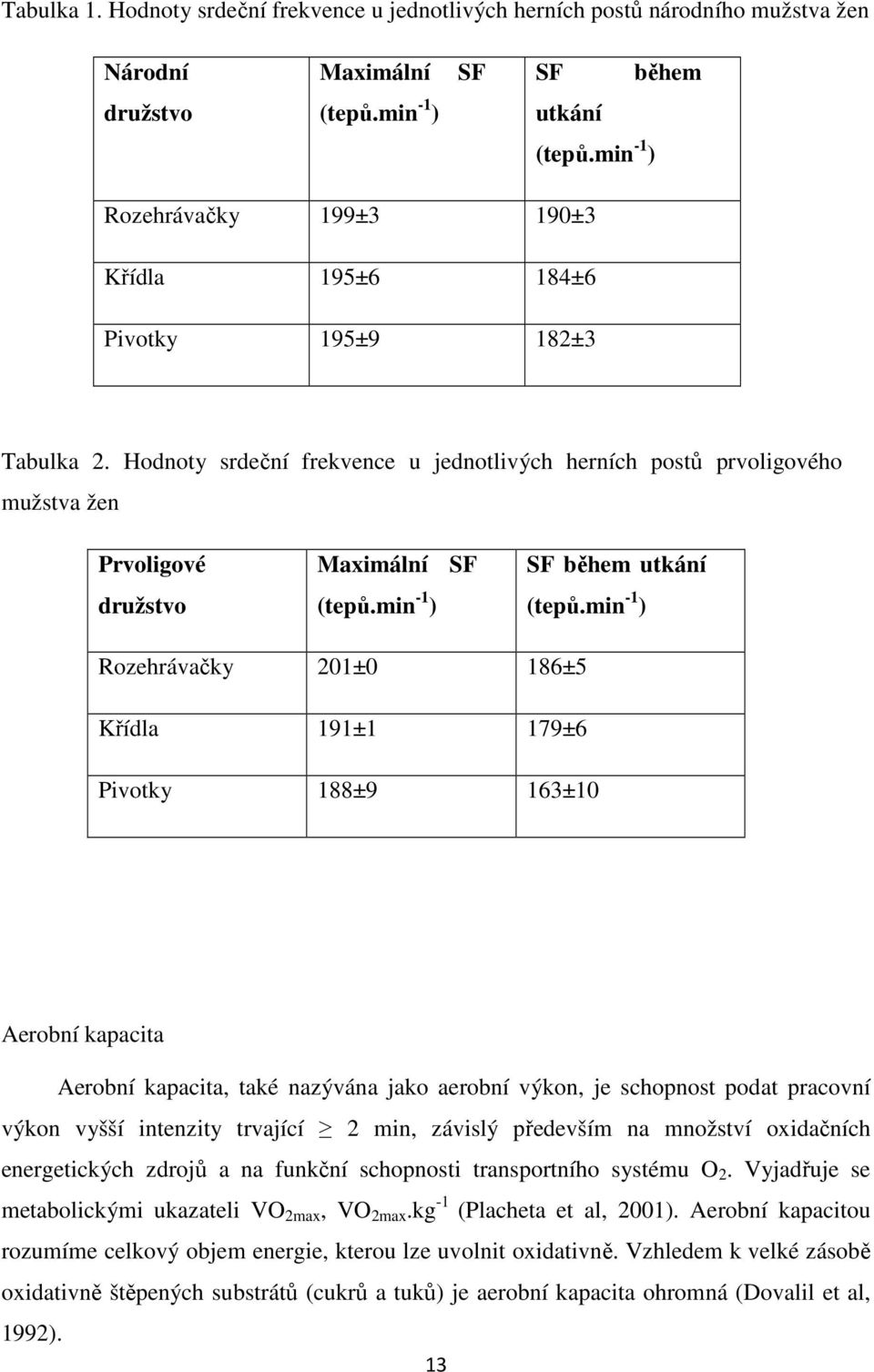 Hodnoty srdeční frekvence u jednotlivých herních postů prvoligového mužstva žen Prvoligové družstvo Maximální SF (tepů.min -1 ) SF během utkání (tepů.