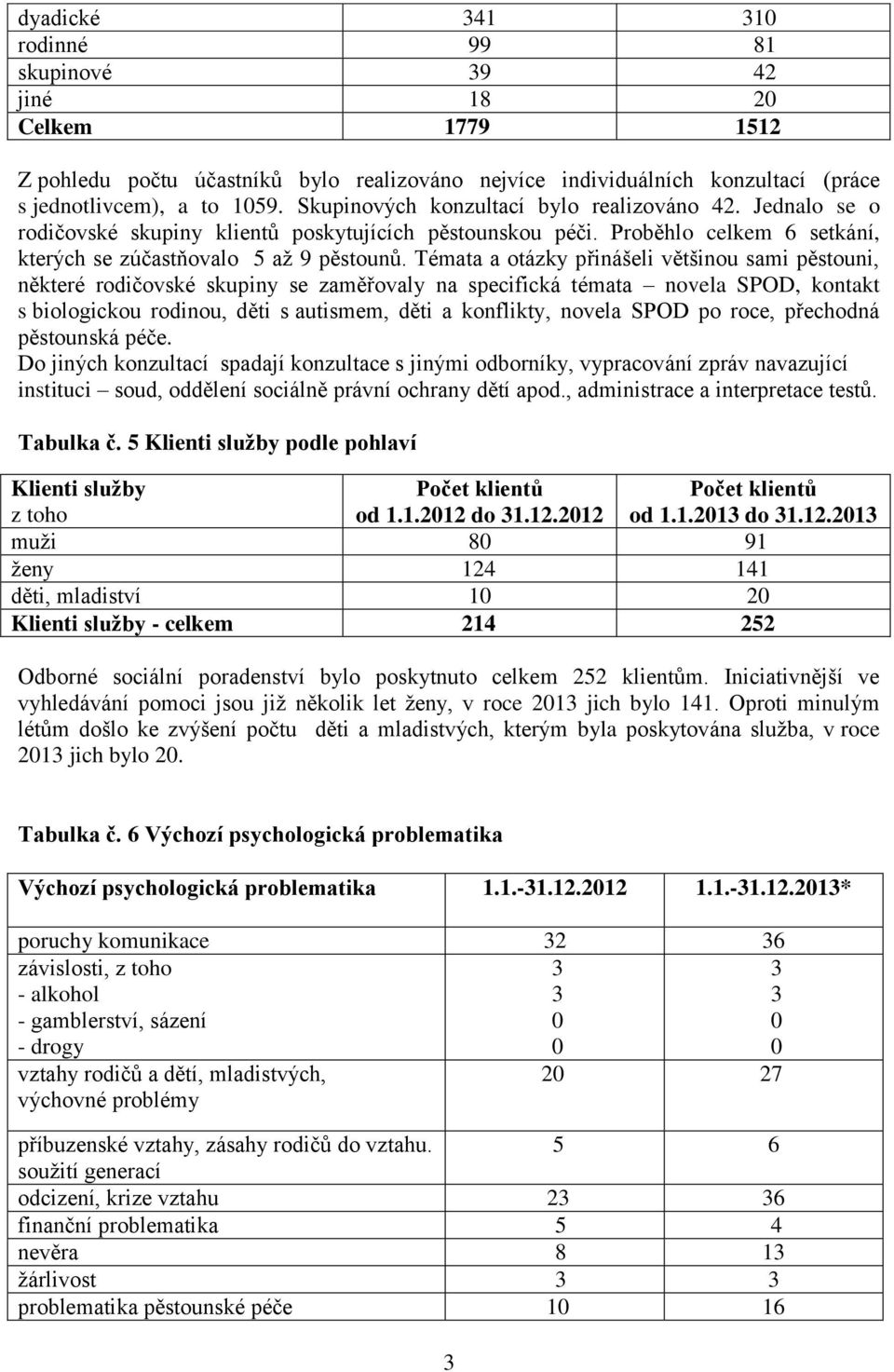 Témata a otázky přinášeli většinou sami pěstouni, některé rodičovské skupiny se zaměřovaly na specifická témata novela SPOD, kontakt s biologickou rodinou, děti s autismem, děti a konflikty, novela