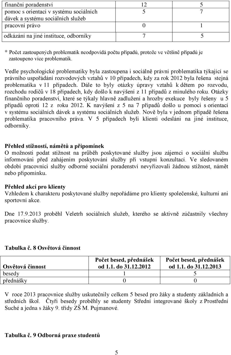 Vedle psychologické problematiky byla zastoupena i sociálně právní problematika týkající se právního uspořádání rozvodových vztahů v 10 případech, kdy za rok 2012 byla řešena stejná problematika v 11