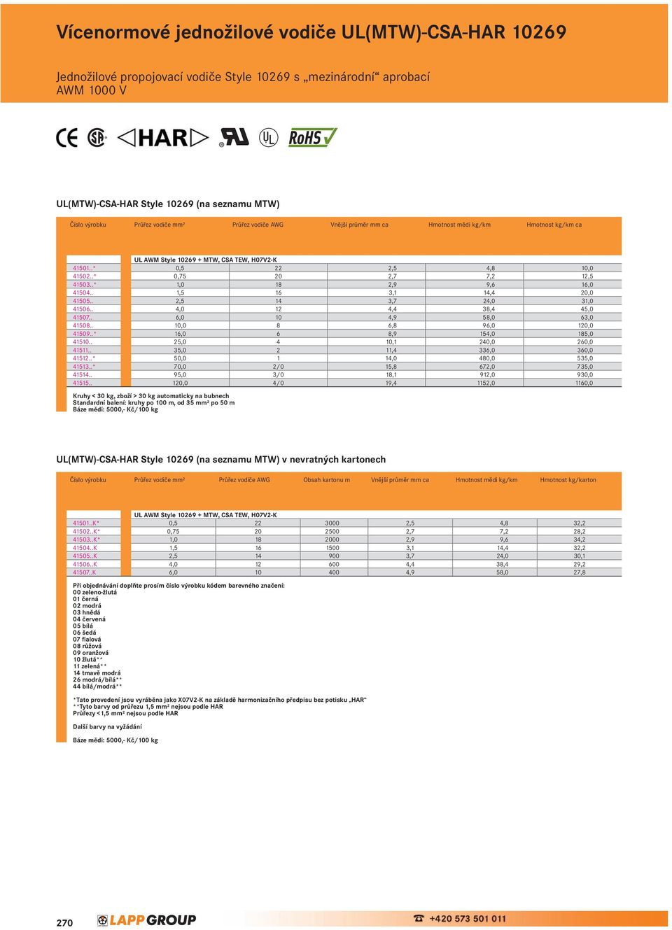 . UL AWM Style 10269 + MTW, CSA TEW, H07V2-K 41501..* 0,5 22 2,5 4, 10,0 41502..* 0,75 20 2,7 7,2 12,5 41503..* 1,0 1 2,9 9,6 16,0 41504.. 1,5 16 3,1 14,4 20,0 41505.. 2,5 14 3,7 24,0 31,0 41506.