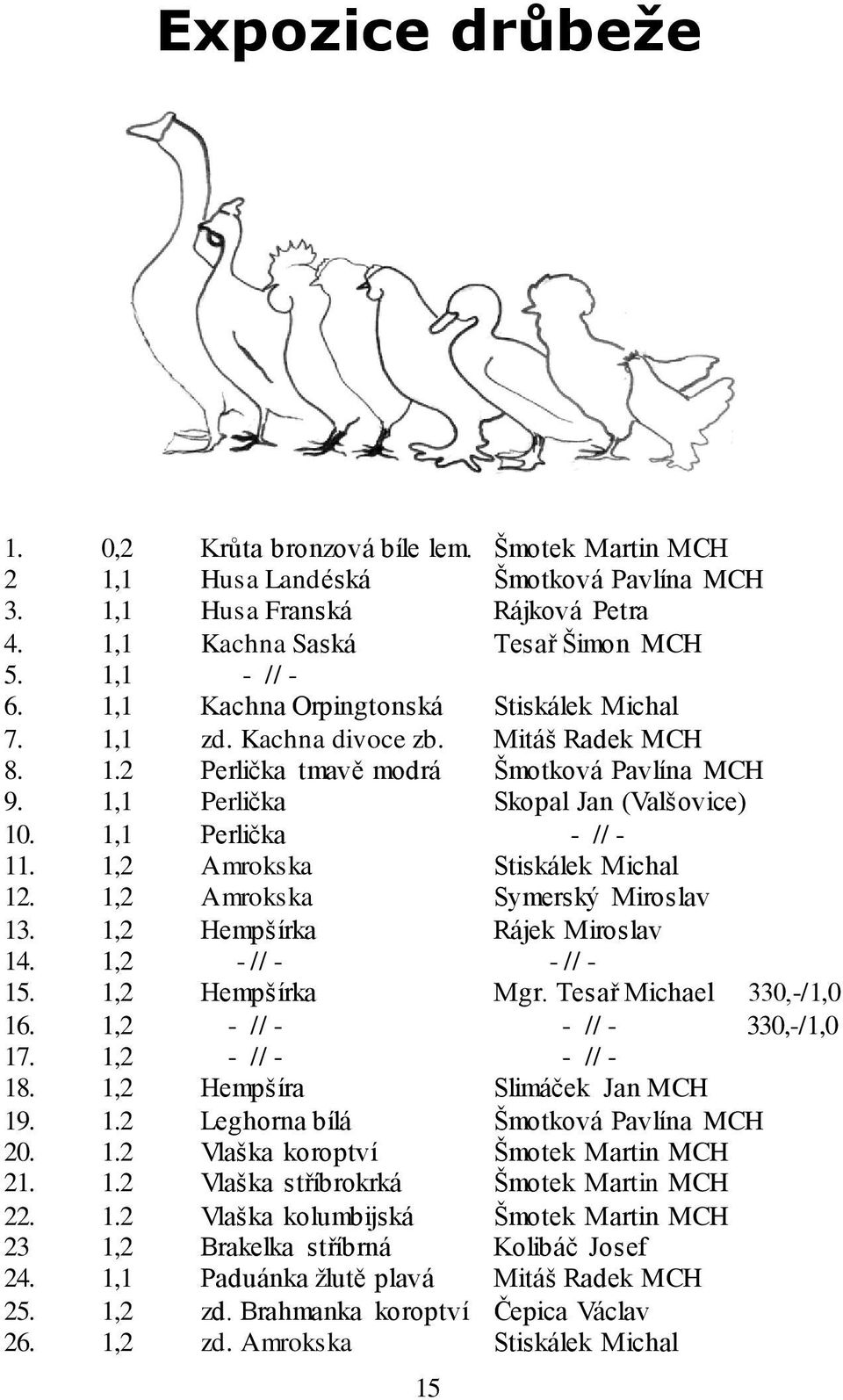 1,1 Perlička - // - 11. 1,2 Amrokska Stiskálek Michal 12. 1,2 Amrokska Symerský Miroslav 13. 1,2 Hempšírka Rájek Miroslav 14. 1,2 - // - - // - 15. 1,2 Hempšírka Mgr. Tesař Michael 330,-/1,0 16.