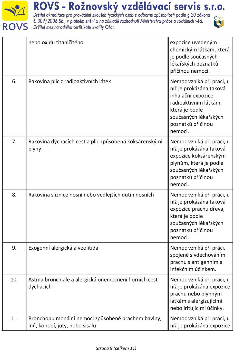 Rakovina dýchacích cest a plic způsobená koksárenskými plyny expozice koksárenským plynům, která je podle 8.