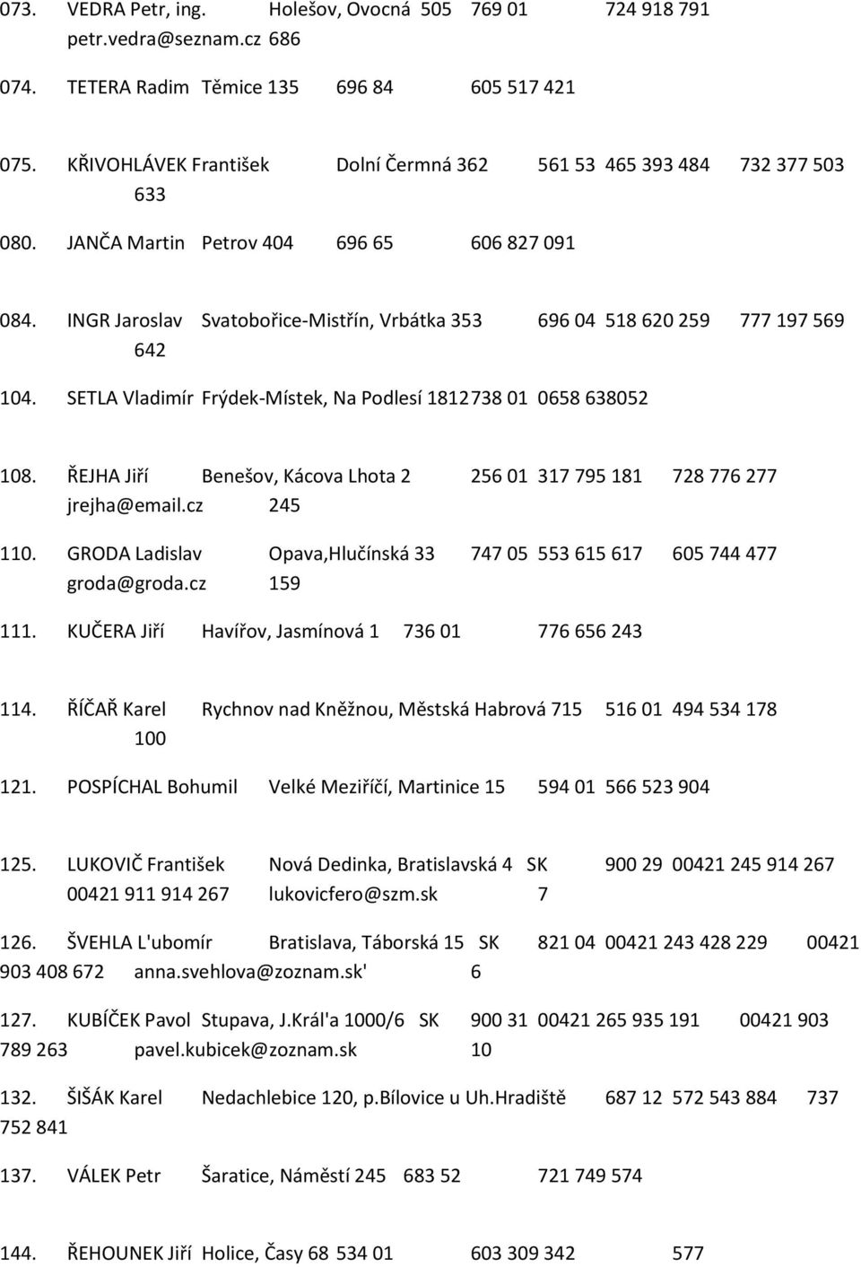 INGR Jaroslav Svatobořice-Mistřín, Vrbátka 353 696 04 518 620 259 777 197 569 642 104. SETLA Vladimír Frýdek-Místek, Na Podlesí 1812 738 01 0658 638052 108.