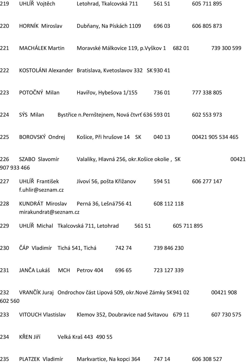 pernštejnem, Nová čtvrť 636 593 01 602 553 973 225 BOROVSKÝ Ondrej Košice, Při hrušove 14 SK 040 13 00421 905 534 465 226 SZABO Slavomír Valaliky, Hlavná 256, okr.
