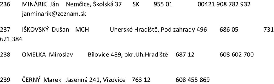 sk 237 IŠKOVSKÝ Dušan MCH Uherské Hradiště, Pod zahrady 496 686 05 731
