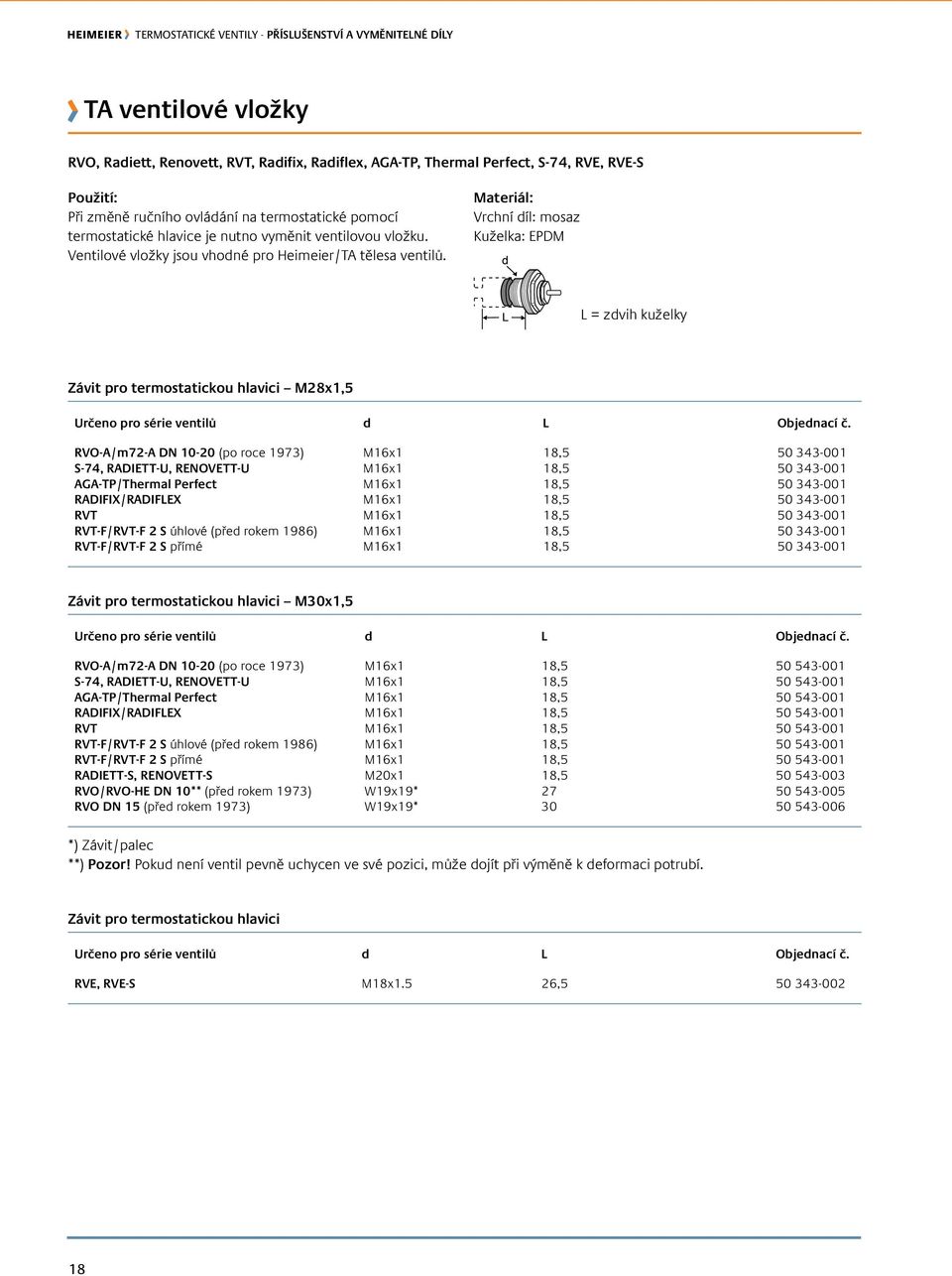 materiál: Vrchní díl: mosaz Kuželka: EPDM L = zdvih kuželky Závit pro termostatickou hlavici m28x1,5 určeno pro série ventilů d l RVO-A/m72-A DN 10-20 (po roce 1973) M16x1 18,5 50 343-001 s-74,