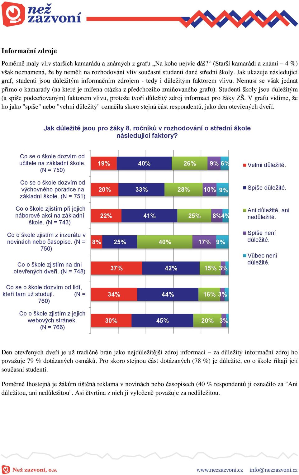 Jak ukazuje následující graf, studenti jsou důležitým informačním zdrojem - tedy i důležitým faktorem vlivu.