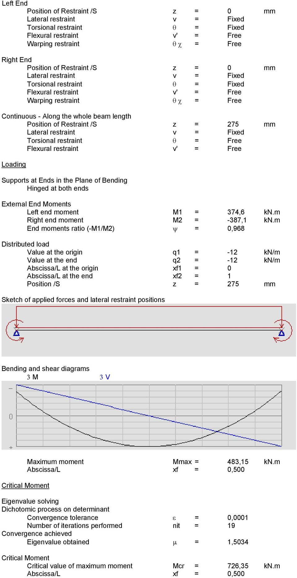 m End moments ratio (-M1/M2) ψ = 0,968 Distributed load Value at the origin q1 = -12 kn/m Value at the end q2 = -12 kn/m Abscissa/L at the origin xf1 = 0 Abscissa/L at the end xf2 = 1 Position /S z =