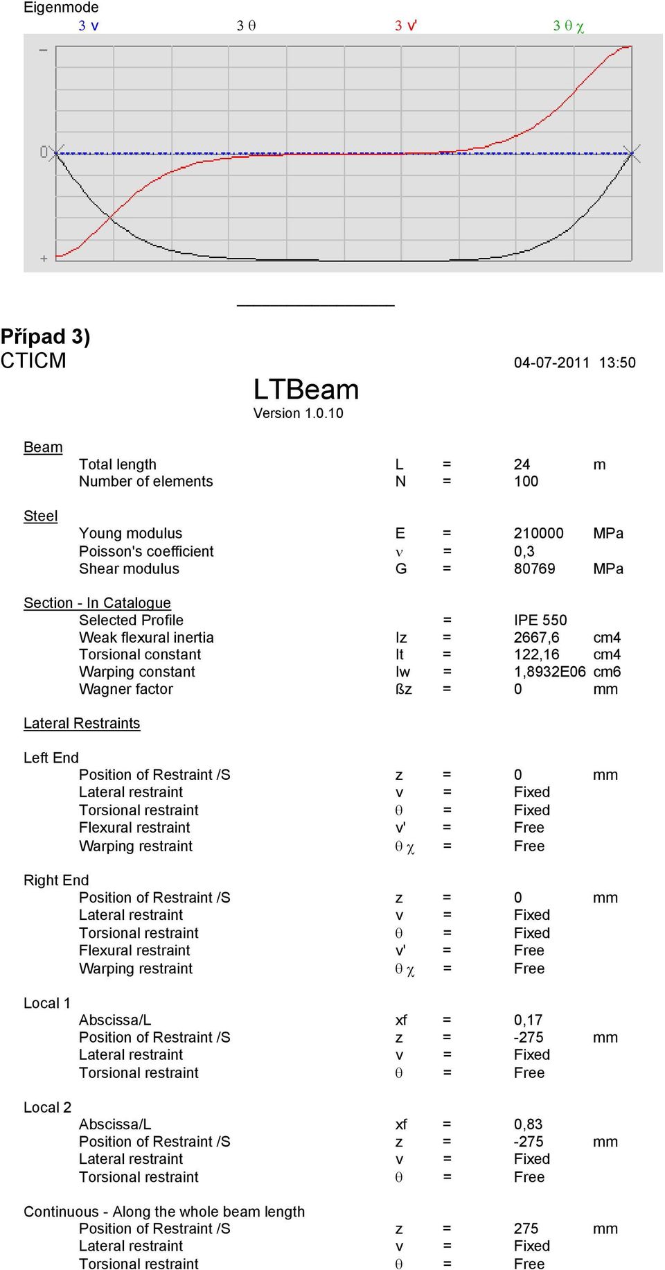 modulus G = 80769 MPa Section - In Catalogue Selected Profile = IPE 550 Weak flexural inertia Iz = 2667,6 cm4 Torsional constant It = 122,16 cm4 Warping constant Iw