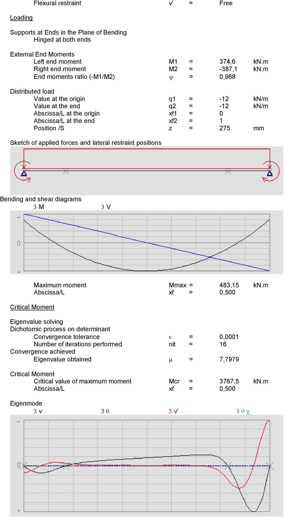 Position /S z = 275 mm Sketch of applied forces and lateral restraint positions Bending and shear diagrams 3 M 3 V Maximum moment Mmax = 483,15 kn.