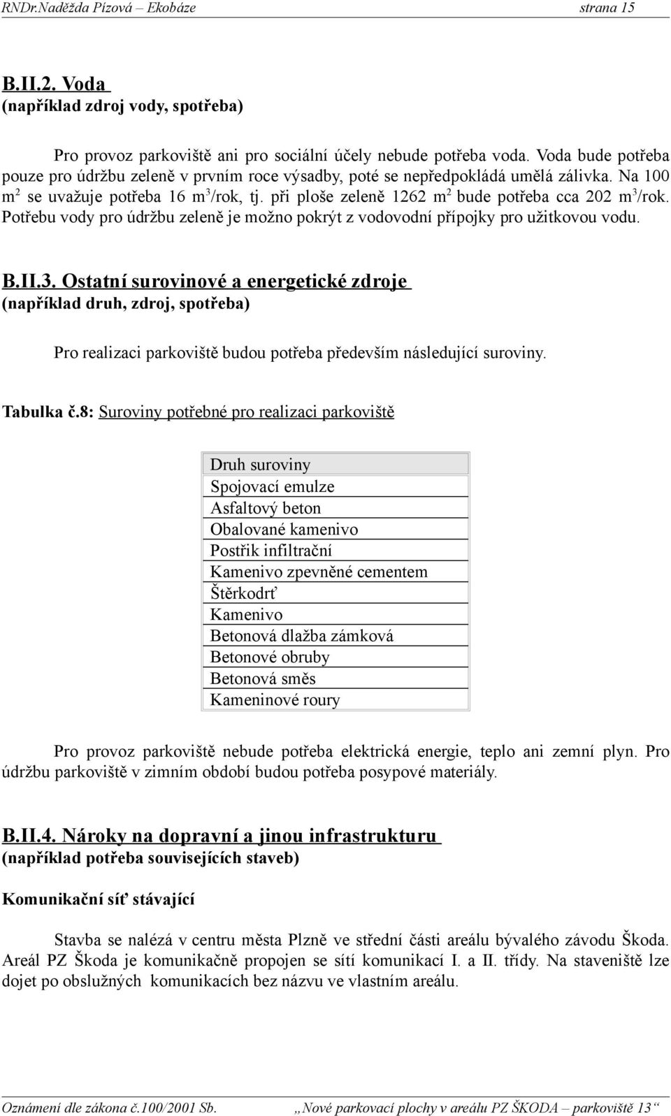 při ploše zeleně 1262 m 2 bude potřeba cca 202 m 3 /rok. Potřebu vody pro údržbu zeleně je možno pokrýt z vodovodní přípojky pro užitkovou vodu. B.II.3. Ostatní surovinové a energetické zdroje (například druh, zdroj, spotřeba) Pro realizaci parkoviště budou potřeba především následující suroviny.