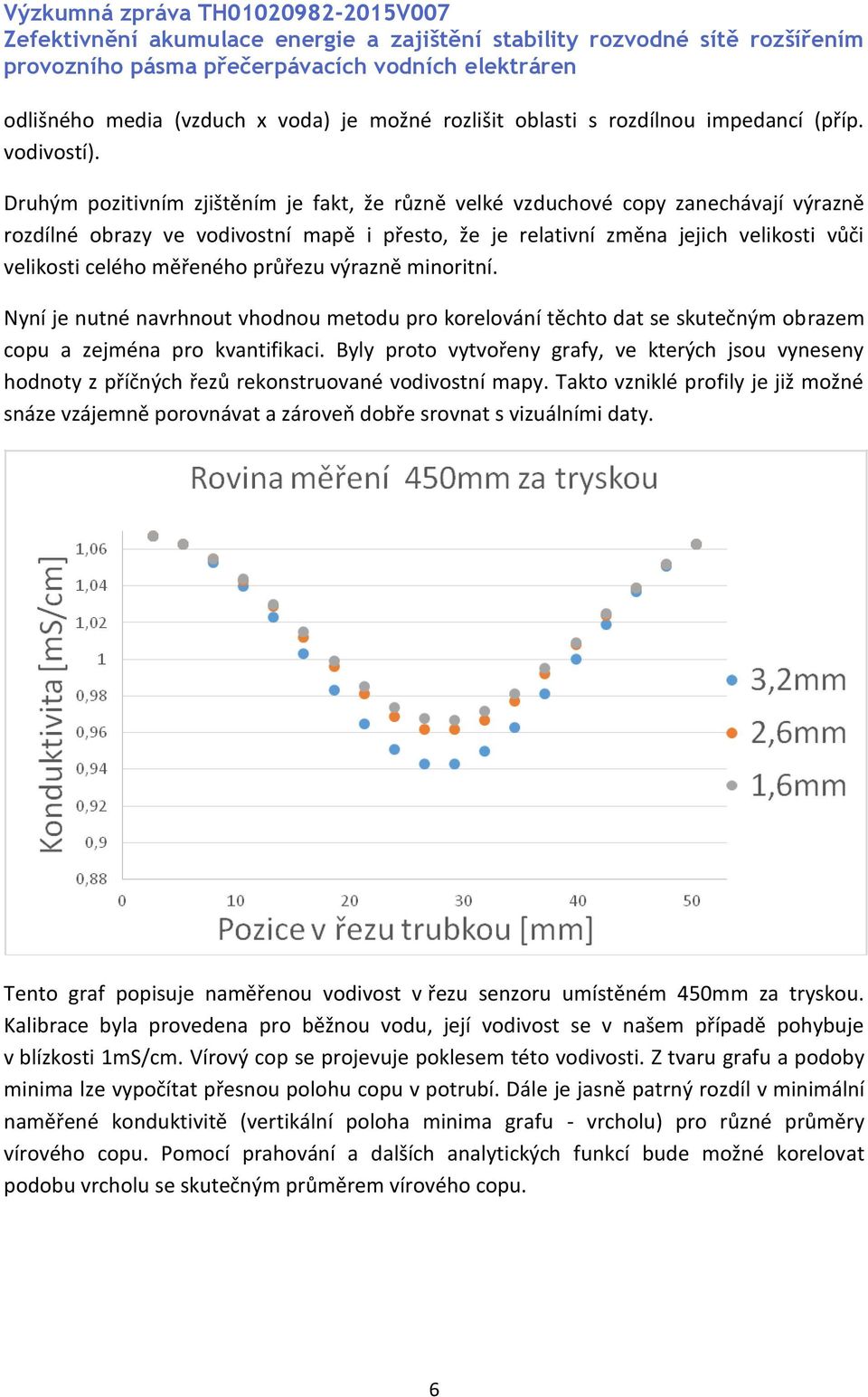 měřeného průřezu výrazně minoritní. Nyní je nutné navrhnout vhodnou metodu pro korelování těchto dat se skutečným obrazem copu a zejména pro kvantifikaci.