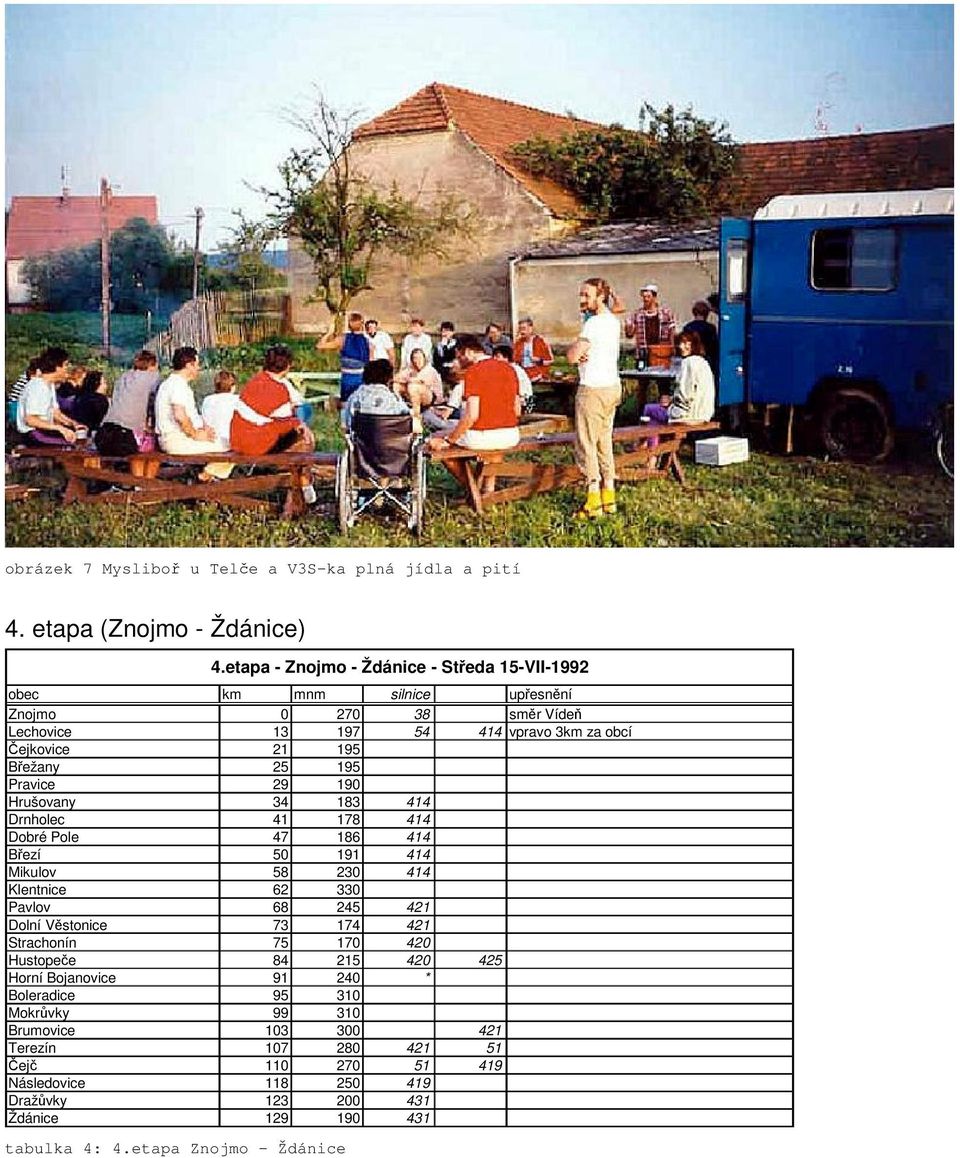 Hrušovany 34 183 414 Drnholec 41 178 414 Dobré Pole 47 186 414 Bezí 50 191 414 Mikulov 58 230 414 Klentnice 62 330 Pavlov 68 245 421 Dolní Vstonice 73 174 421