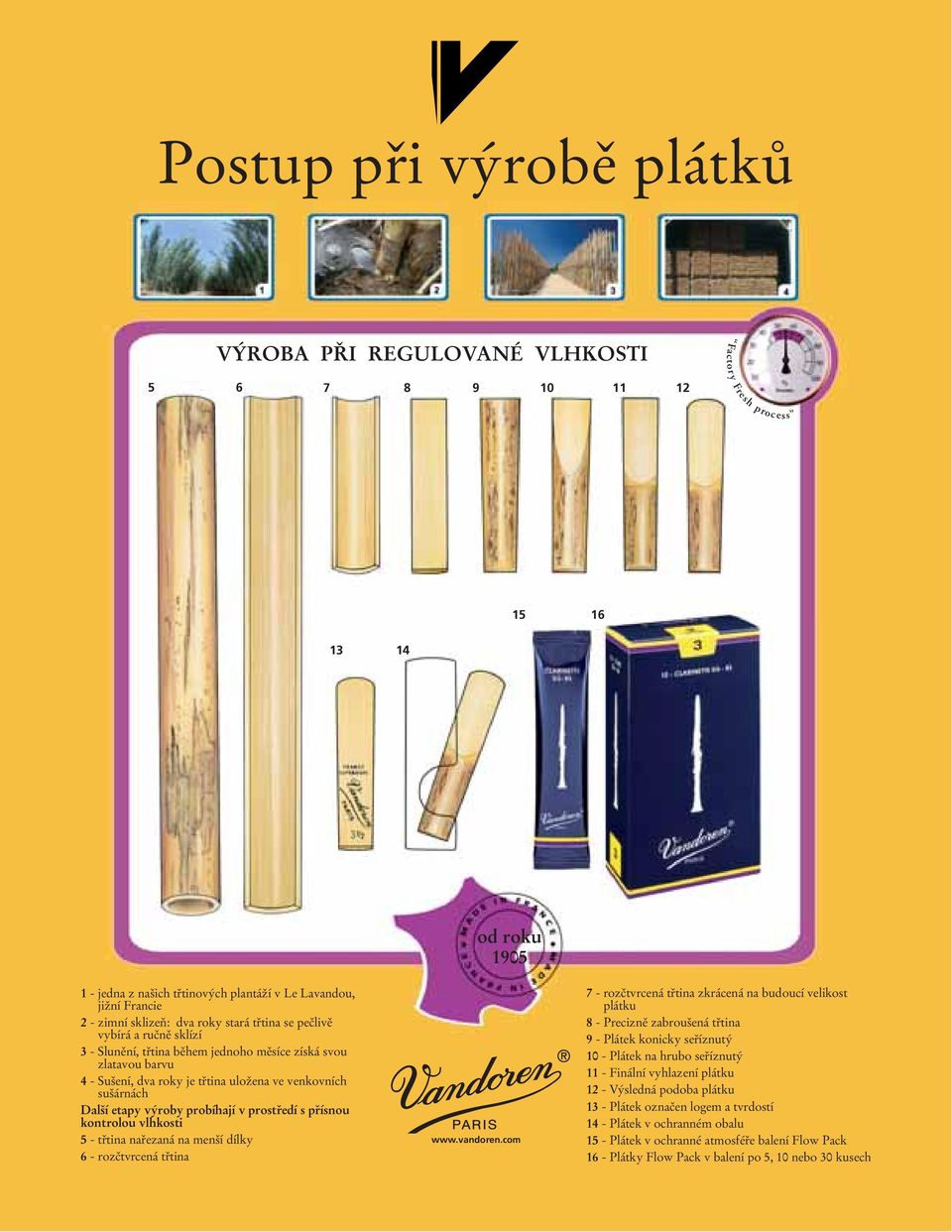 výroby probíhají v prostředí s přísnou kontrolou vlhkosti 5 - třtina nařezaná na menší dílky 6 - rozčtvrcená třtina od roku 1905 www.vandoren.