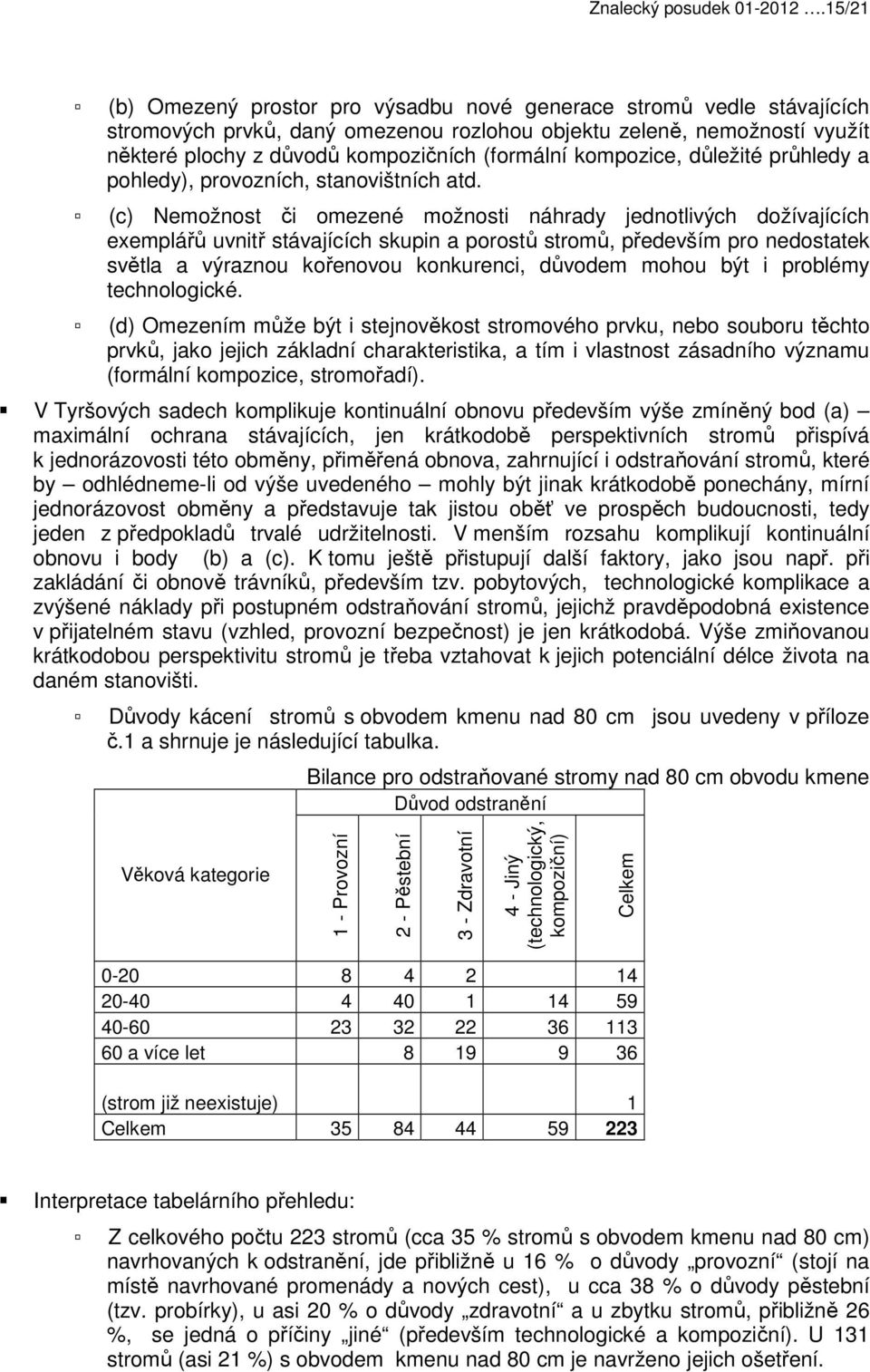 kompozice, důležité průhledy a pohledy), provozních, stanovištních atd.