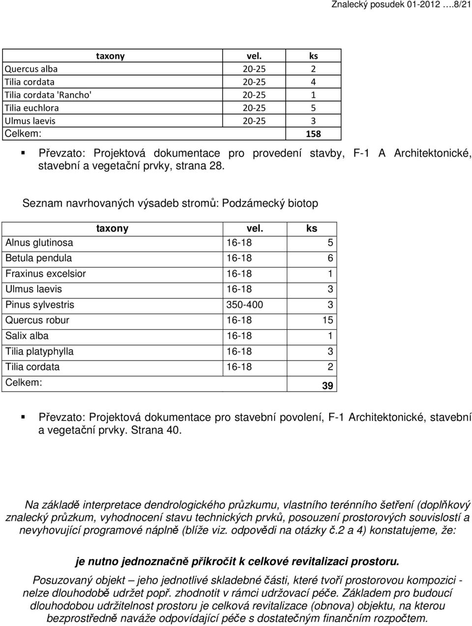 Architektonické, stavební a vegetační prvky, strana 28. Seznam navrhovaných výsadeb stromů: Podzámecký biotop taxony vel.