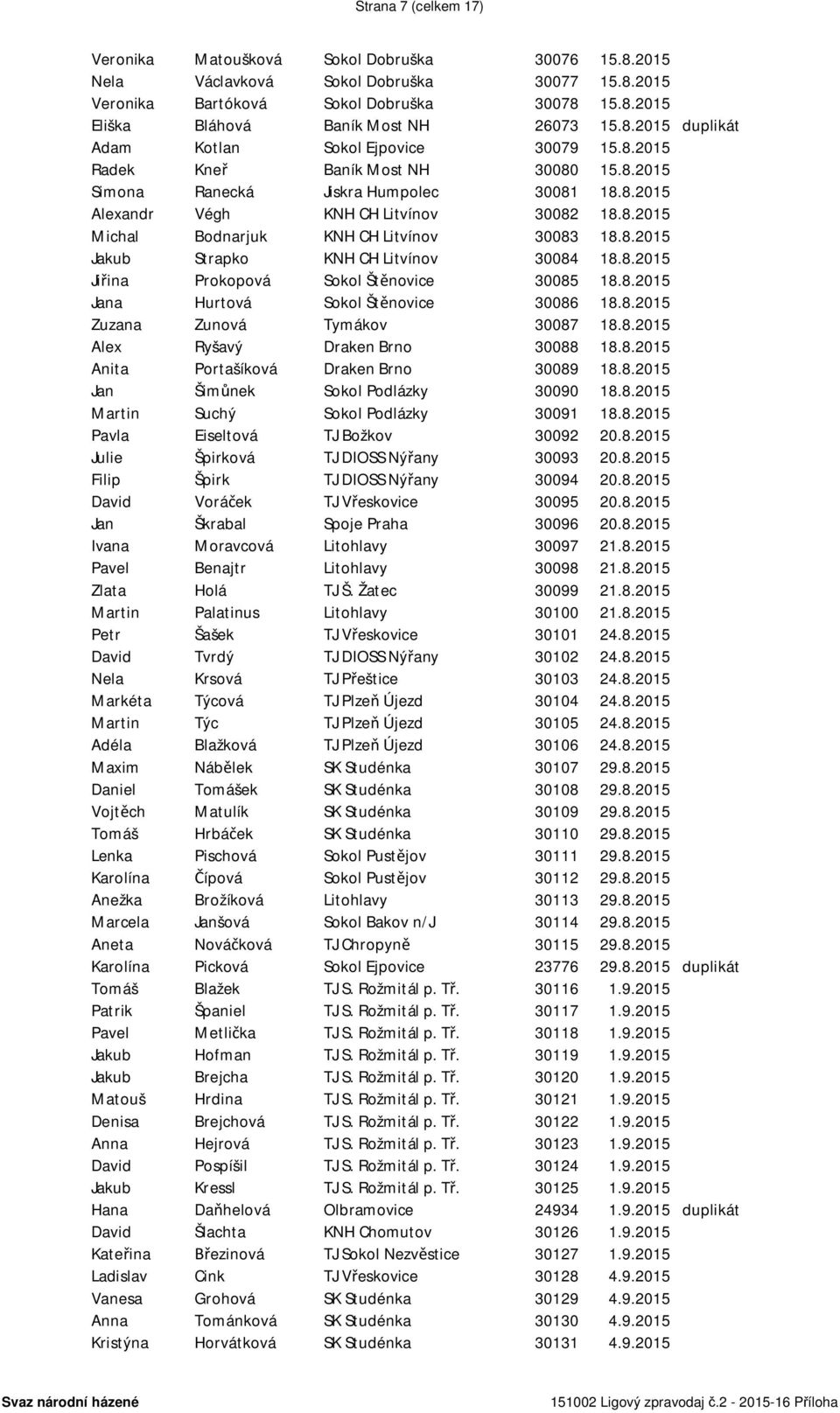 8.2015 Jakub Strapko KNH CH Litvínov 30084 18.8.2015 Jiřina Prokopová Sokol Štěnovice 30085 18.8.2015 Jana Hurtová Sokol Štěnovice 30086 18.8.2015 Zuzana Zunová Tymákov 30087 18.8.2015 Alex Ryšavý Draken Brno 30088 18.