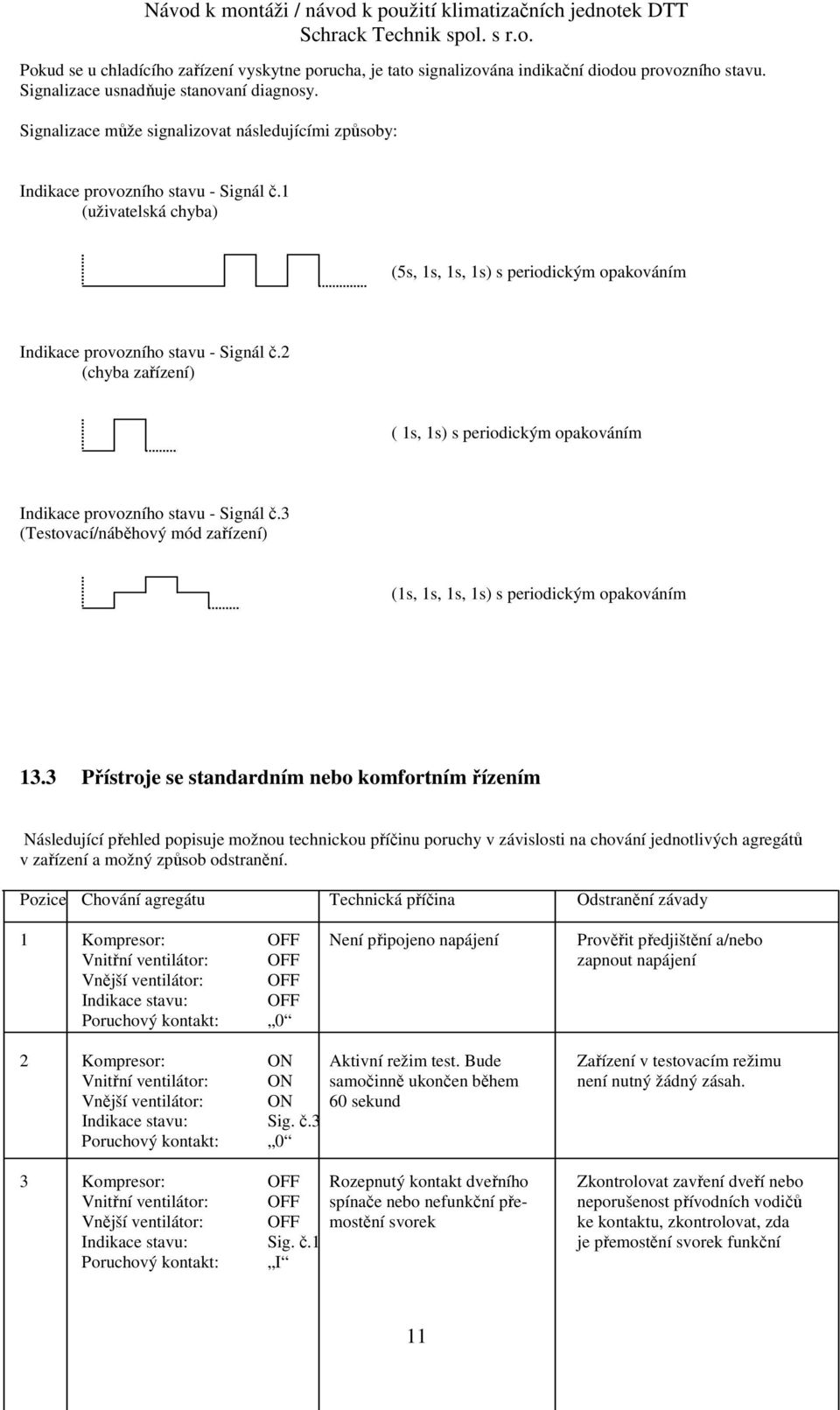 2 (chyba zařízení) ( 1s, 1s) s periodickým opakováním Indikace provozního stavu - Signál č.3 (Testovací/náběhový mód zařízení) (1s, 1s, 1s, 1s) s periodickým opakováním 13.