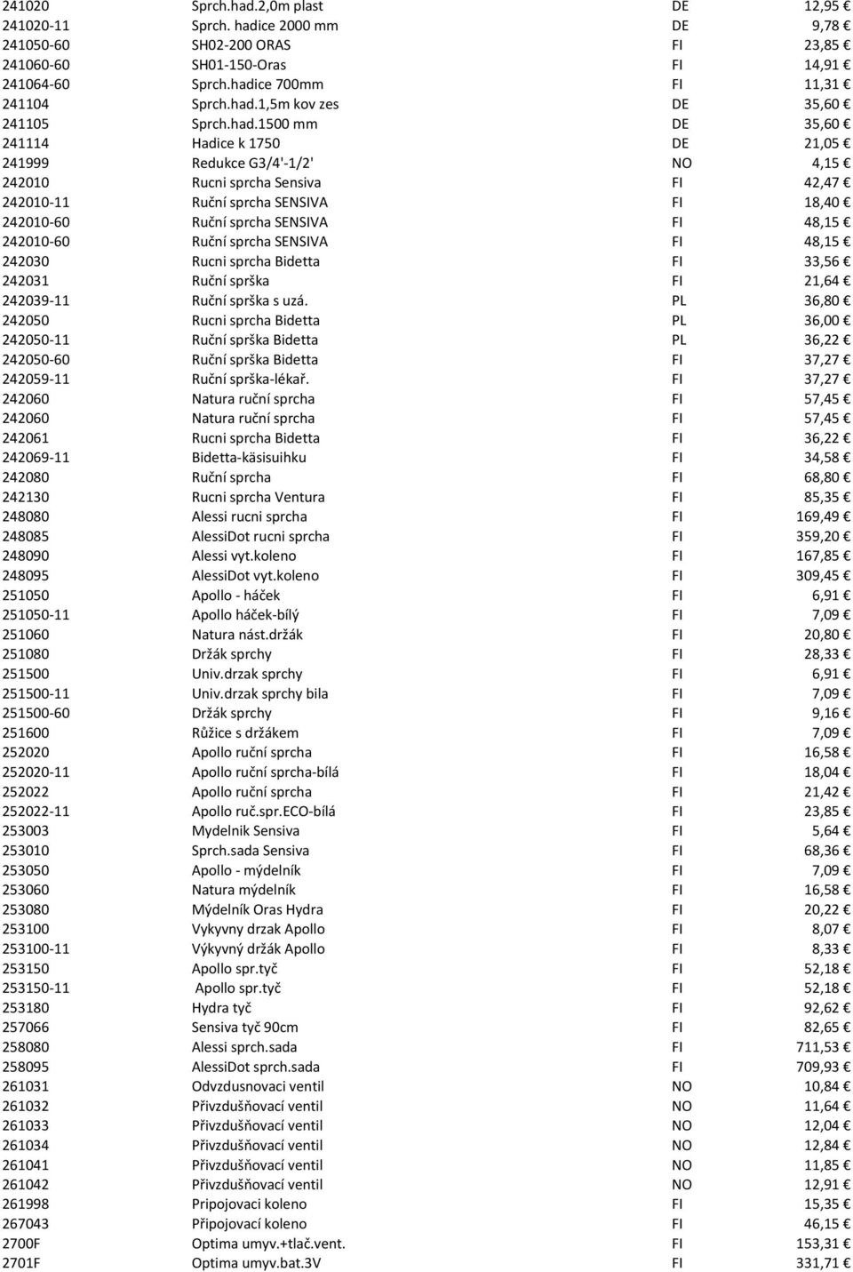 48,15 242010-60 Ruční sprcha SENSIVA FI 48,15 242030 Rucni sprcha Bidetta FI 33,56 242031 Ruční sprška FI 21,64 242039-11 Ruční sprška s uzá.