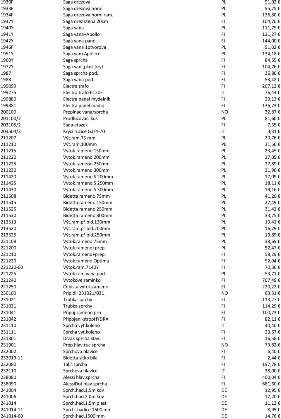 FI 144,00 1946F Saga vana 1otvorova PL 91,02 1951Y Saga van+apollo+ PL 134,18 1960Y Saga sprcha FI 84,55 1972Y Saga van.,plast.kryt FI 104,76 1987 Saga sprcha pod. FI 36,80 1988 Saga vana pod.