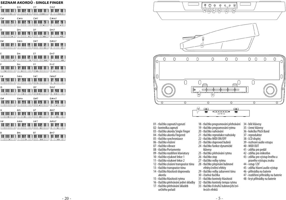 transpozice tónu 14 - tlačítko hlasitosti doprovodu akordu 15 - tlačítko hlasitosti rytmu 16 - tlačítko přehrávání jedné skladby 17 - tlačítko přehrávání skladeb určitého pořadí 18 - tlačítko