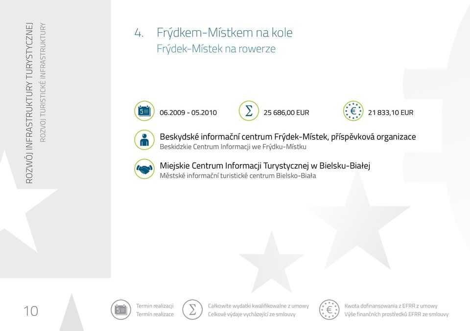 Frýdku-Místku Miejskie Centrum Informacji Turystycznej w Bielsku-Białej Městské informační turistické centrum Bielsko-Biała 10 Termin realizacji