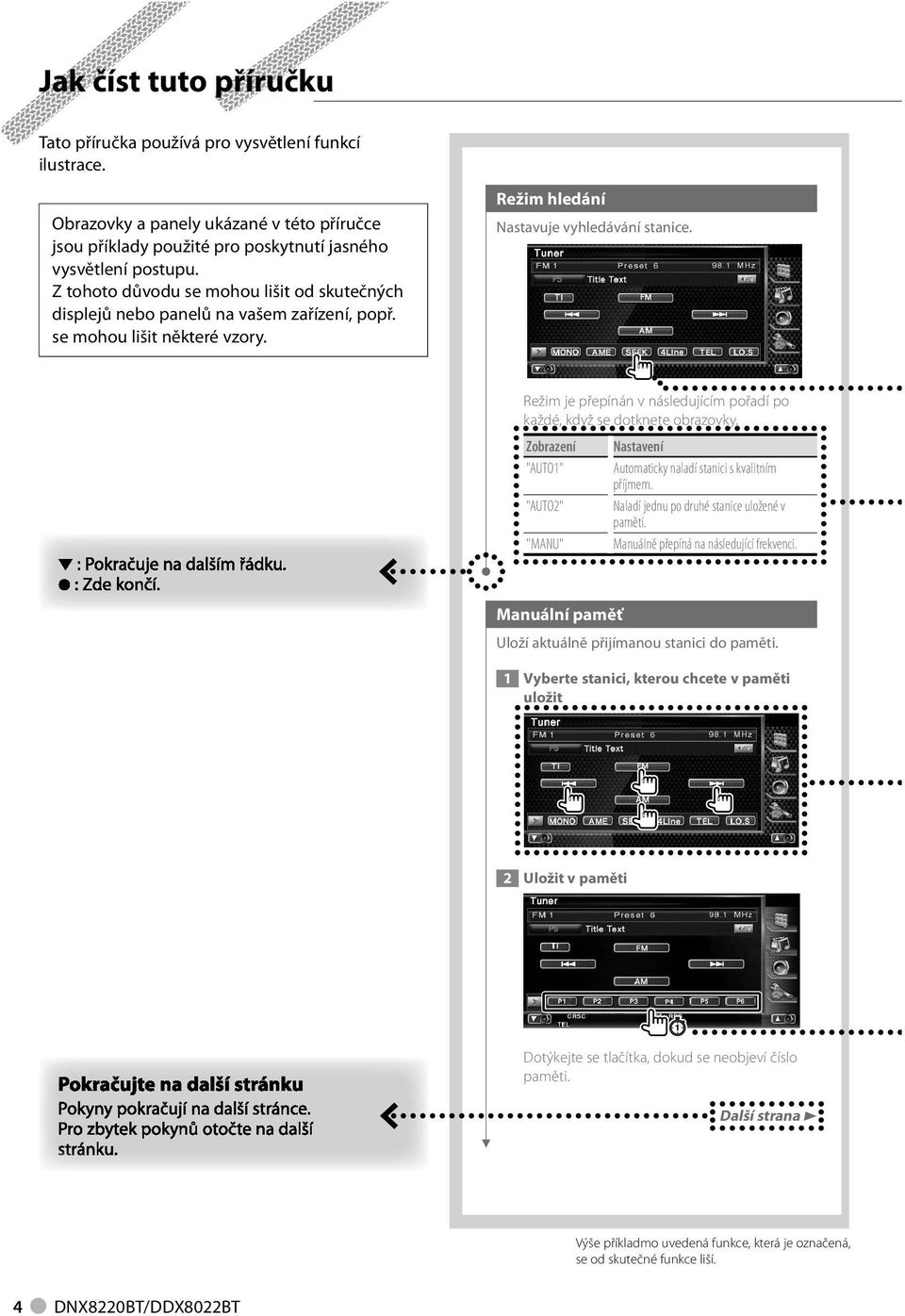 Režim je přepínán v následujícím pořadí po každé, když se dotknete obrazovky. Zobrazení Nastavení "AUTO" Automaticky naladí stanici s kvalitním příjmem.