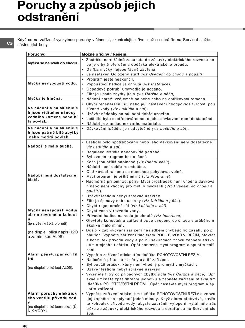 Nádobí je málo suché. Nádobí není dostateènì èisté. Myèka nenapouští vodu/ alarm zavøeného kohout u. (je slyšet krátká pípnutí) (na displeji bliká nápis H2O a za ním kód AL06).